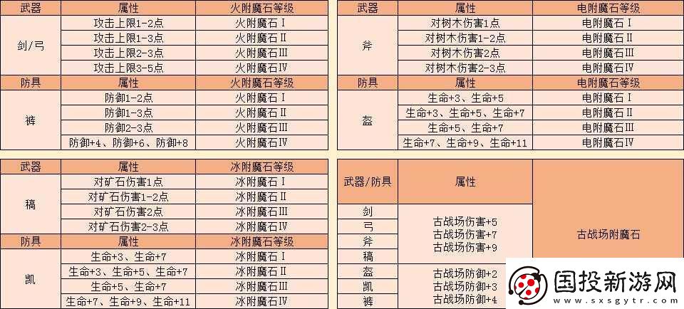 创造与魔法中稿子附魔应选择哪种附魔石才能效果最佳