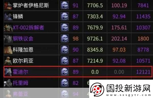 命运2论坛门槛高
