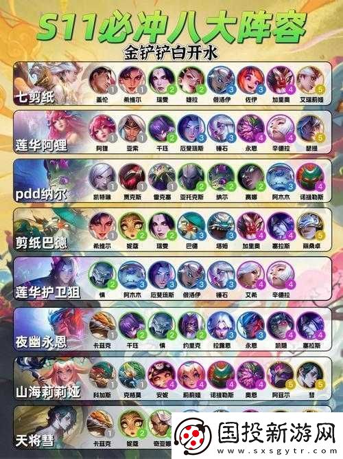 云顶之弈星守维克托阵容攻略