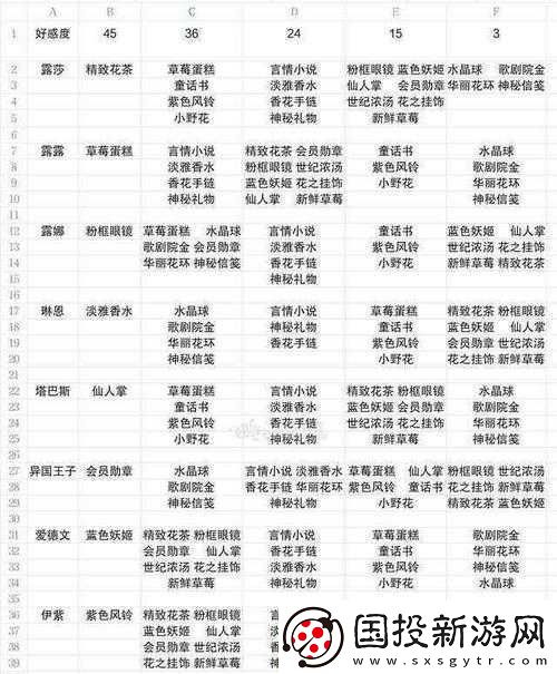 战斗天赋解析系统
