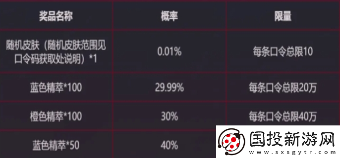 LOL战斗之夜银龙传送门口令是什么