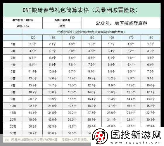 DNF搬砖党新征途