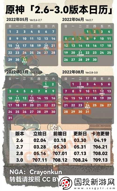 原神新版本更新日历