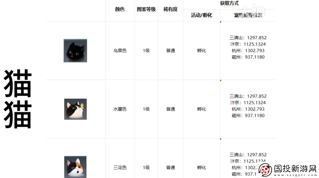 逆水寒手游宠物坐标在哪