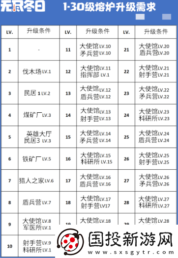 无尽冬日大熔炉1