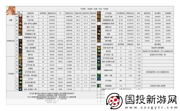 DNF魔兽版本职业大洗牌
