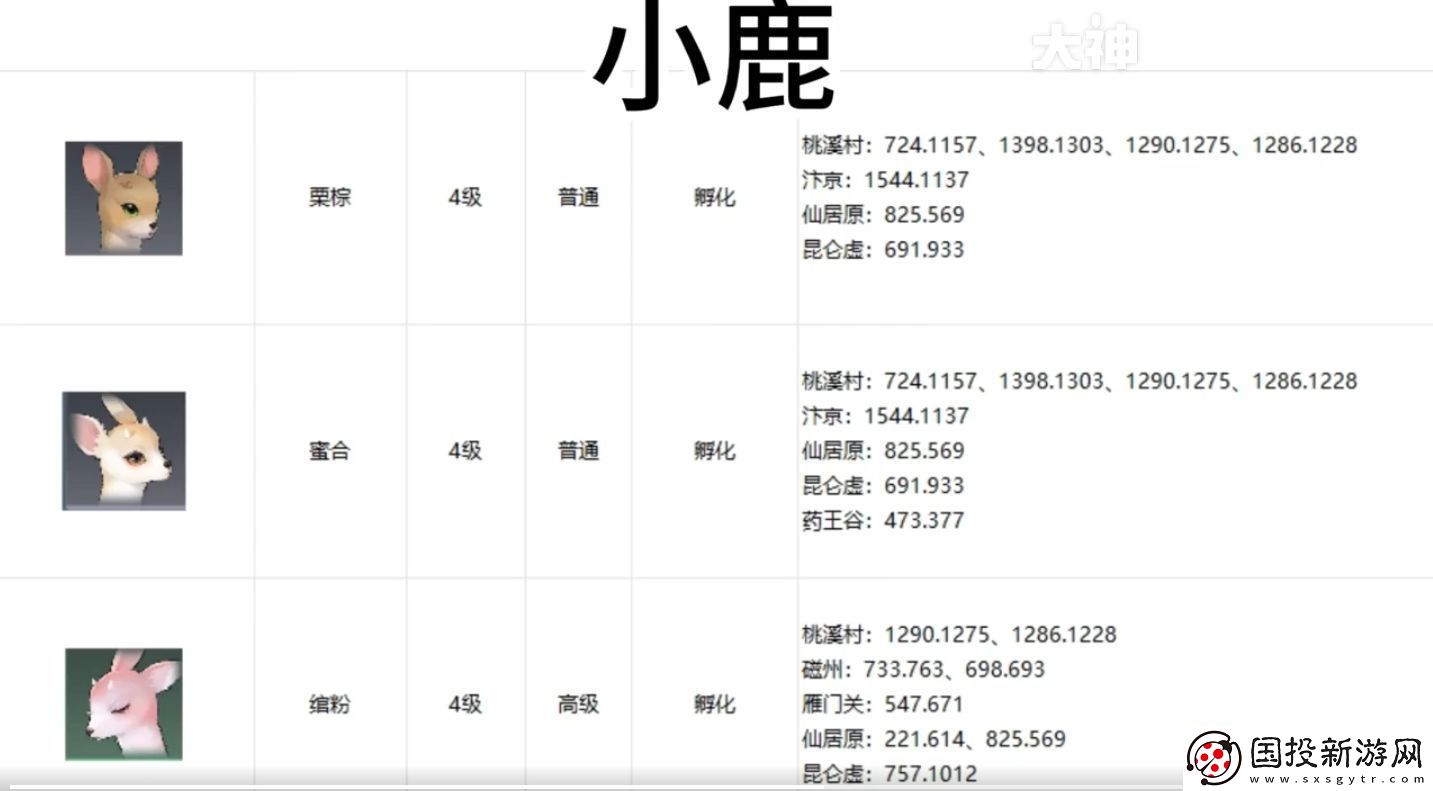 逆水寒手游宠物坐标在哪