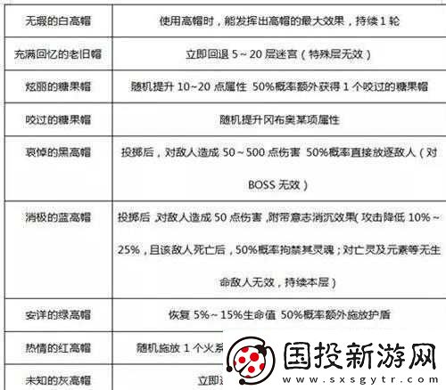 不思议迷宫快递员冈布奥
