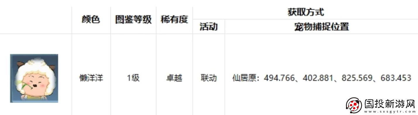 逆水寒手游宠物坐标在哪