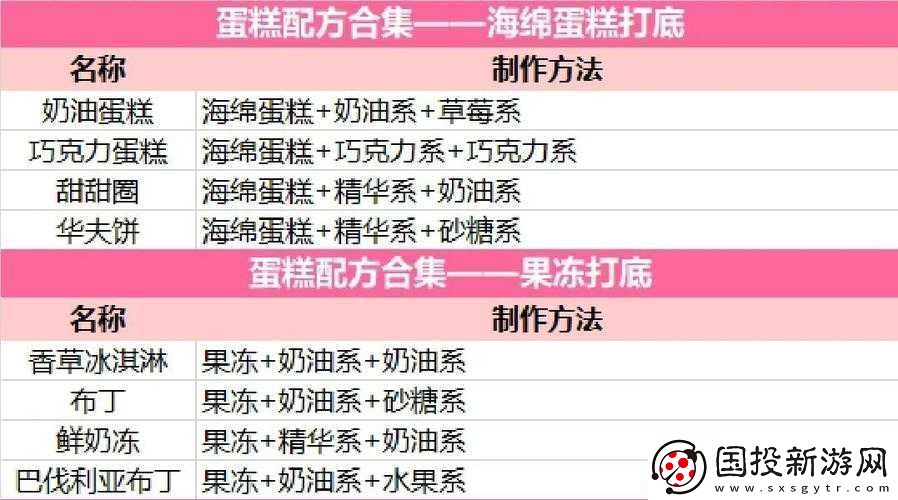 创意蛋糕店中萨赫蛋糕的制作方法及获取途径全攻略