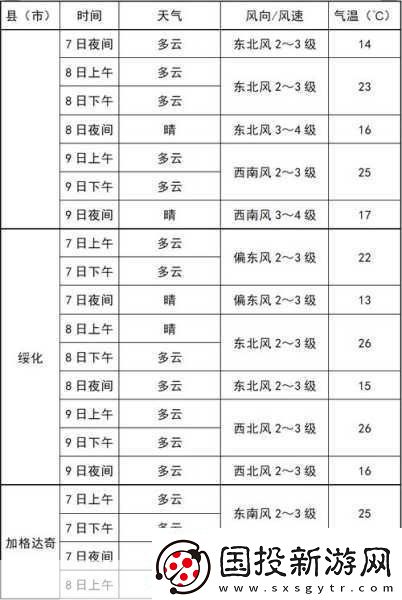 探索人狗胶配方大全免费天气预报