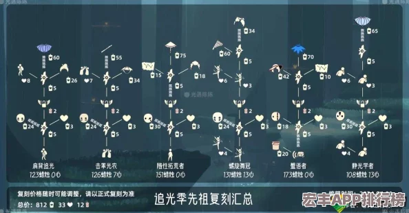 光遇破晓季先祖复刻盛宴