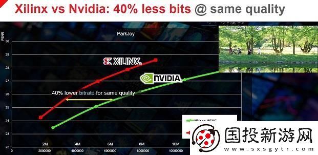 “软硬结合”赛灵思双方向策略助力视频加速的全面提升