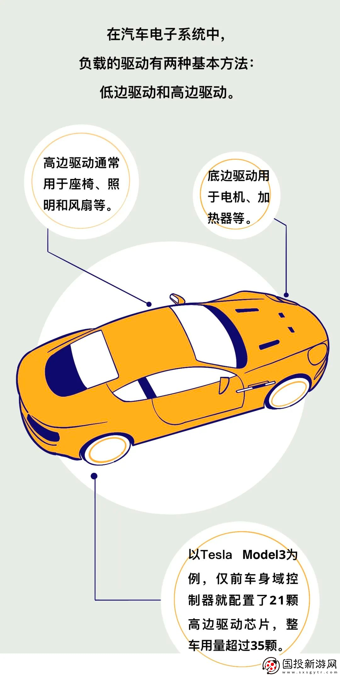 一辆新能源车究竟需要多少颗芯片来保证其正常运作