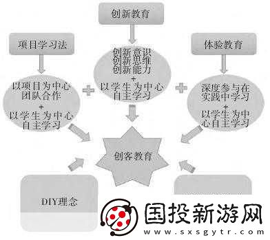 5人轮换