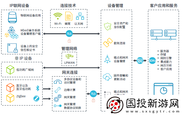 Arm与中国联通联合推出创新物联网平台