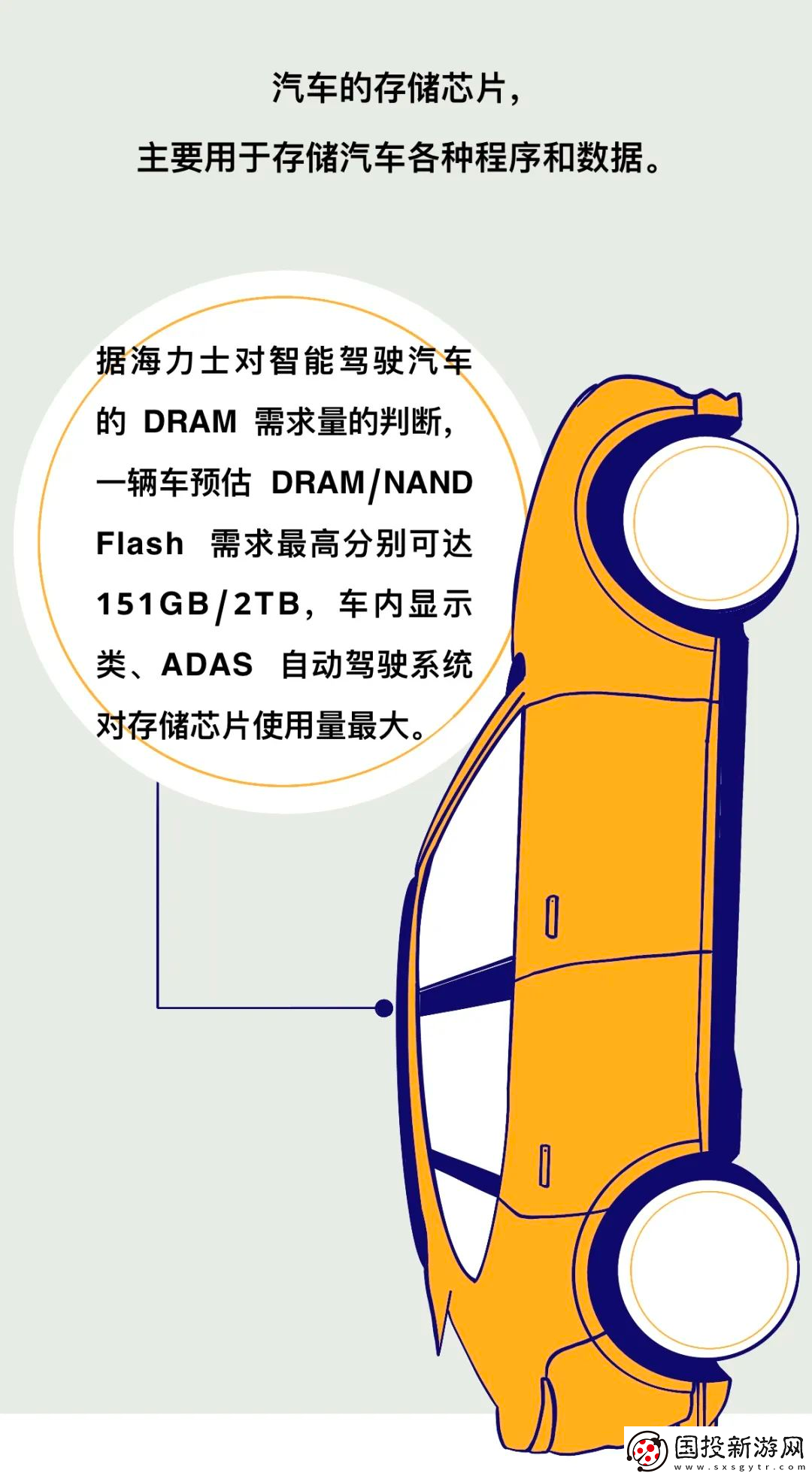 一辆新能源车究竟需要多少颗芯片来保证其正常运作