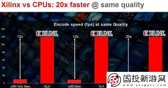 “软硬结合”赛灵思双方向策略助力视频加速的全面提升