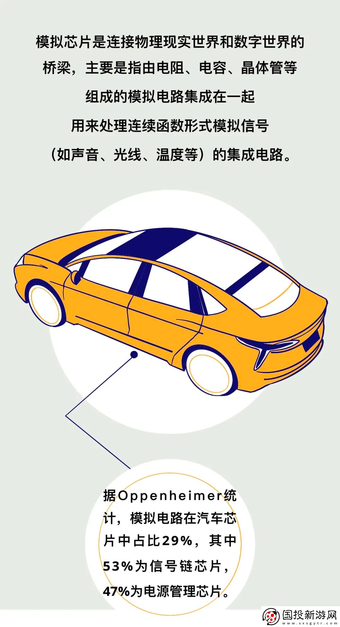 一辆新能源车究竟需要多少颗芯片来保证其正常运作