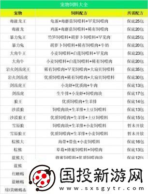 如何制作创造与魔法中的愈海龙饲料愈海龙饲料的配方分享