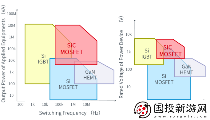 SiC技术和原材料双重挑战的突破亟待解决
