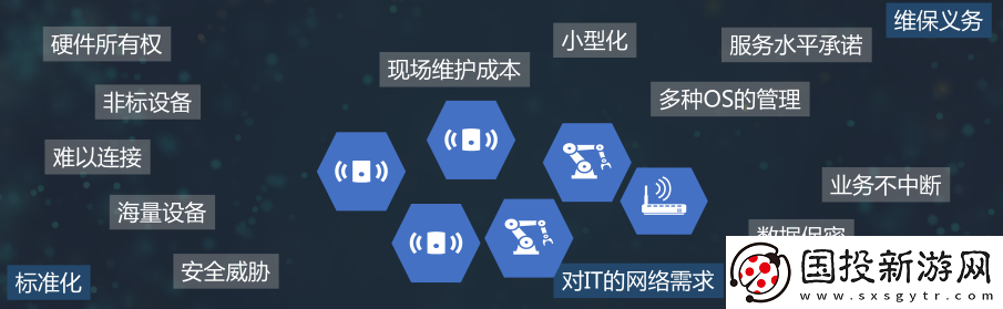 Arm与中国联通联合推出创新物联网平台