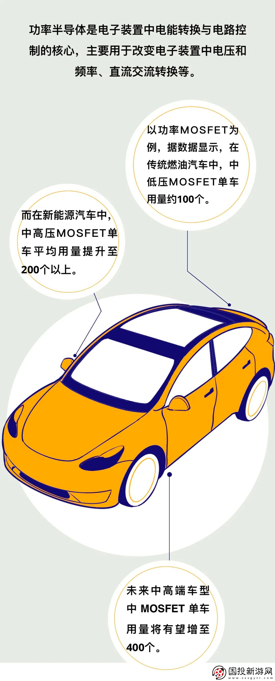 一辆新能源车究竟需要多少颗芯片来保证其正常运作