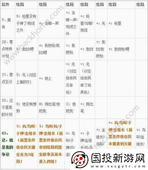 Will美好世界姜白夜结局介绍