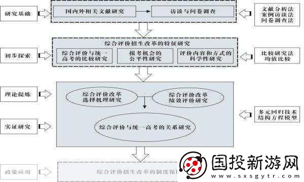 5人轮换