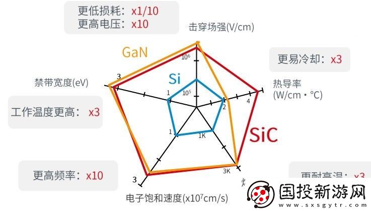 SiC技术和原材料双重挑战的突破亟待解决