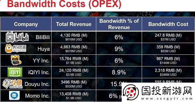 “软硬结合”赛灵思双方向策略助力视频加速的全面提升
