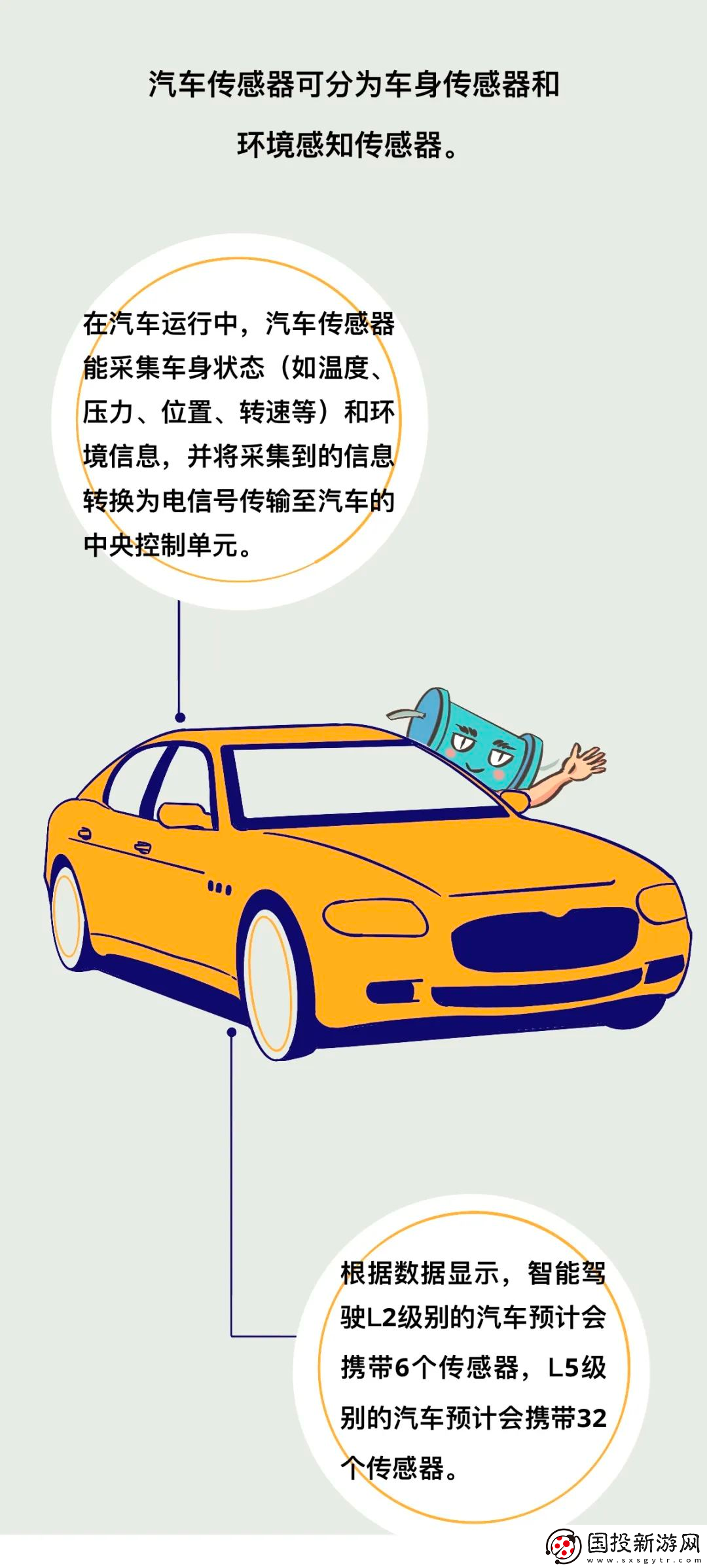 一辆新能源车究竟需要多少颗芯片来保证其正常运作