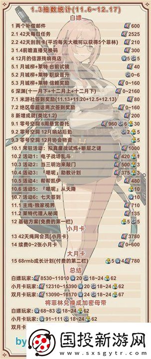 绝区零1.3版本前瞻兑换码是什么