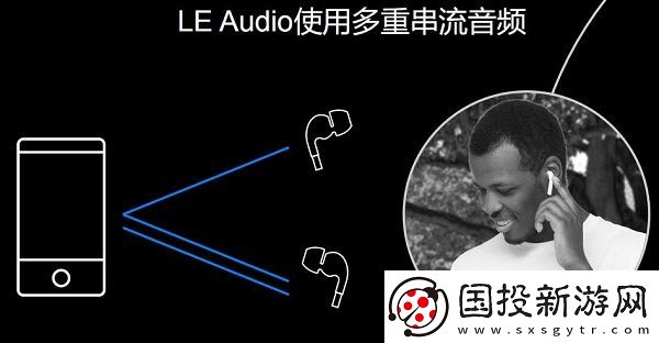 LEAudio的四项关键创新