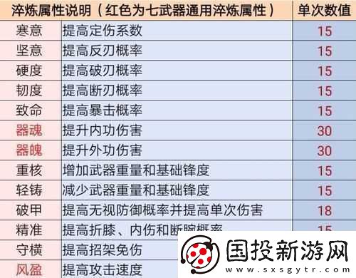 江湖悠悠手游七武器属性详解与淬炼锻造全攻略