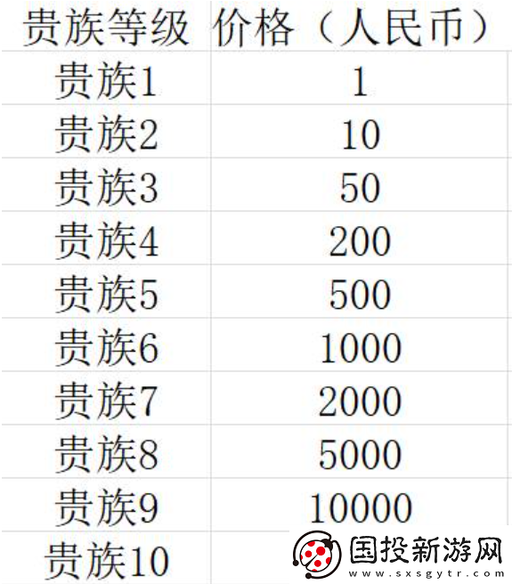 王者荣耀贵族v10要充多少钱