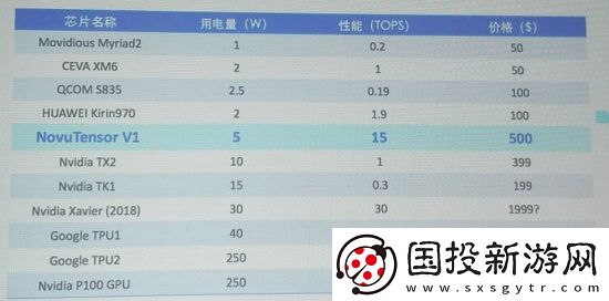 不走平常路径Novumind通过极致定制化有效解决终端智能的两大核心挑战