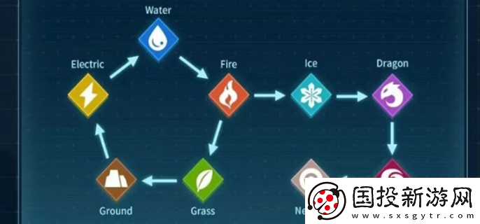 幻兽帕鲁属性克制是什么