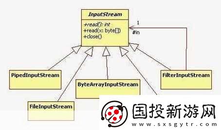 javaByteArrayInputStream使用稳定高效1.JavaByteArrayInputStream的高效使用与拓展技巧