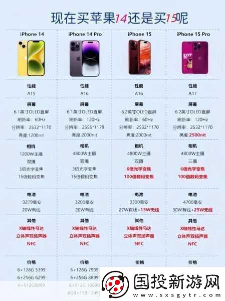 iphone14欧美日韩版本价格