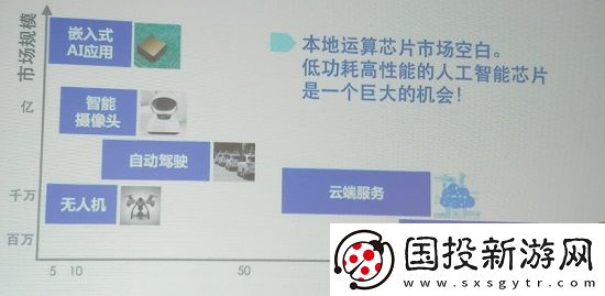 不走平常路径Novumind通过极致定制化有效解决终端智能的两大核心挑战