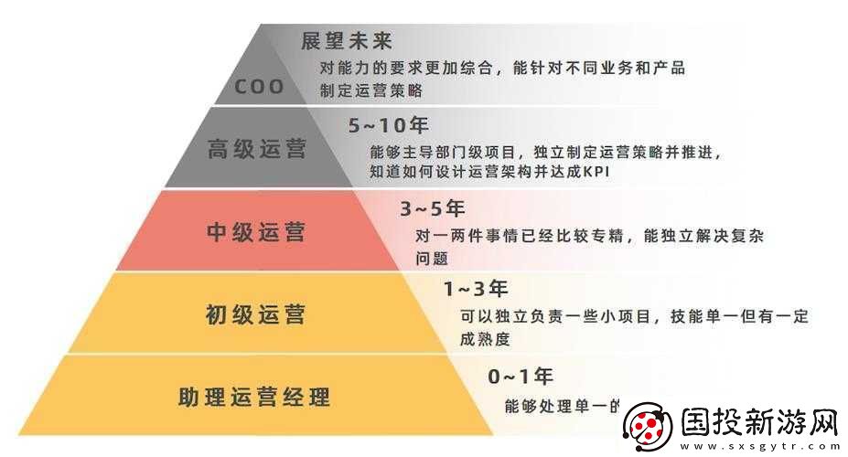 开始慢慢的迎迎合