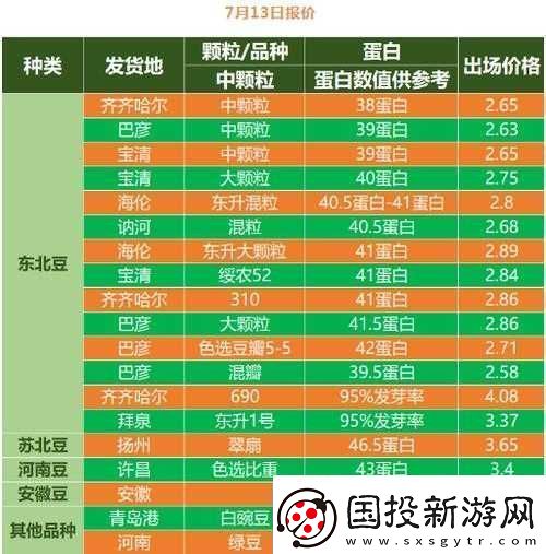 大豆行情免费