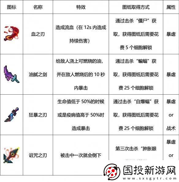 重生细胞传送符文获得攻略