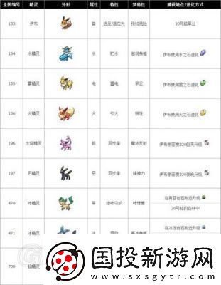 如何迅速提高口袋妖怪的亲密度