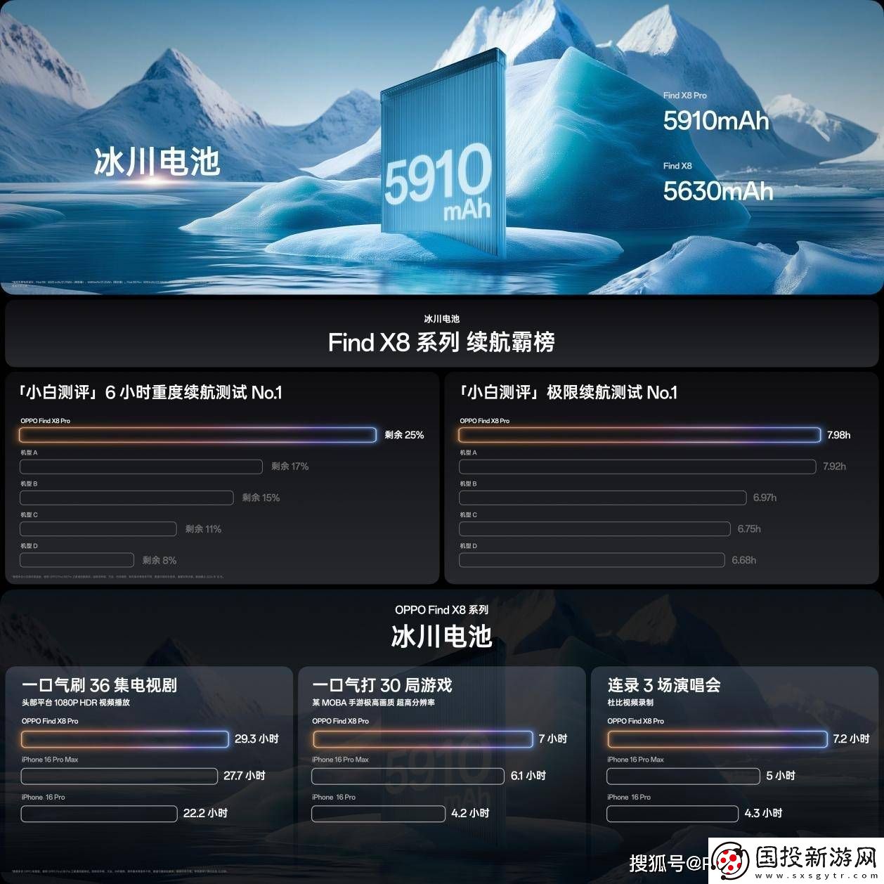 全新FindX8系列年度影像旗舰发布