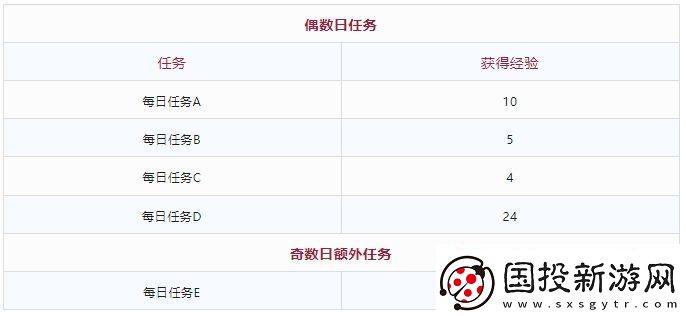DNF当前多少级可在10月编年结束前满级