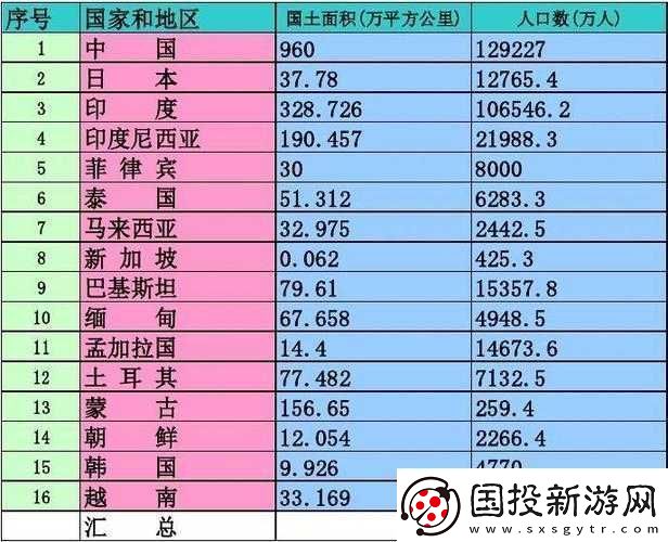 亚洲人口占世界总体比例及相关探讨