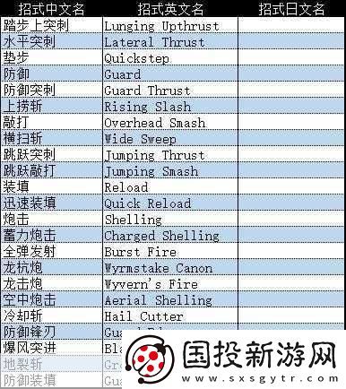 怪物猎人崛起