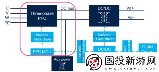 大联大友尚集团推出基于ST产品的30kW维也纳PFC整流器创新参考设计方案